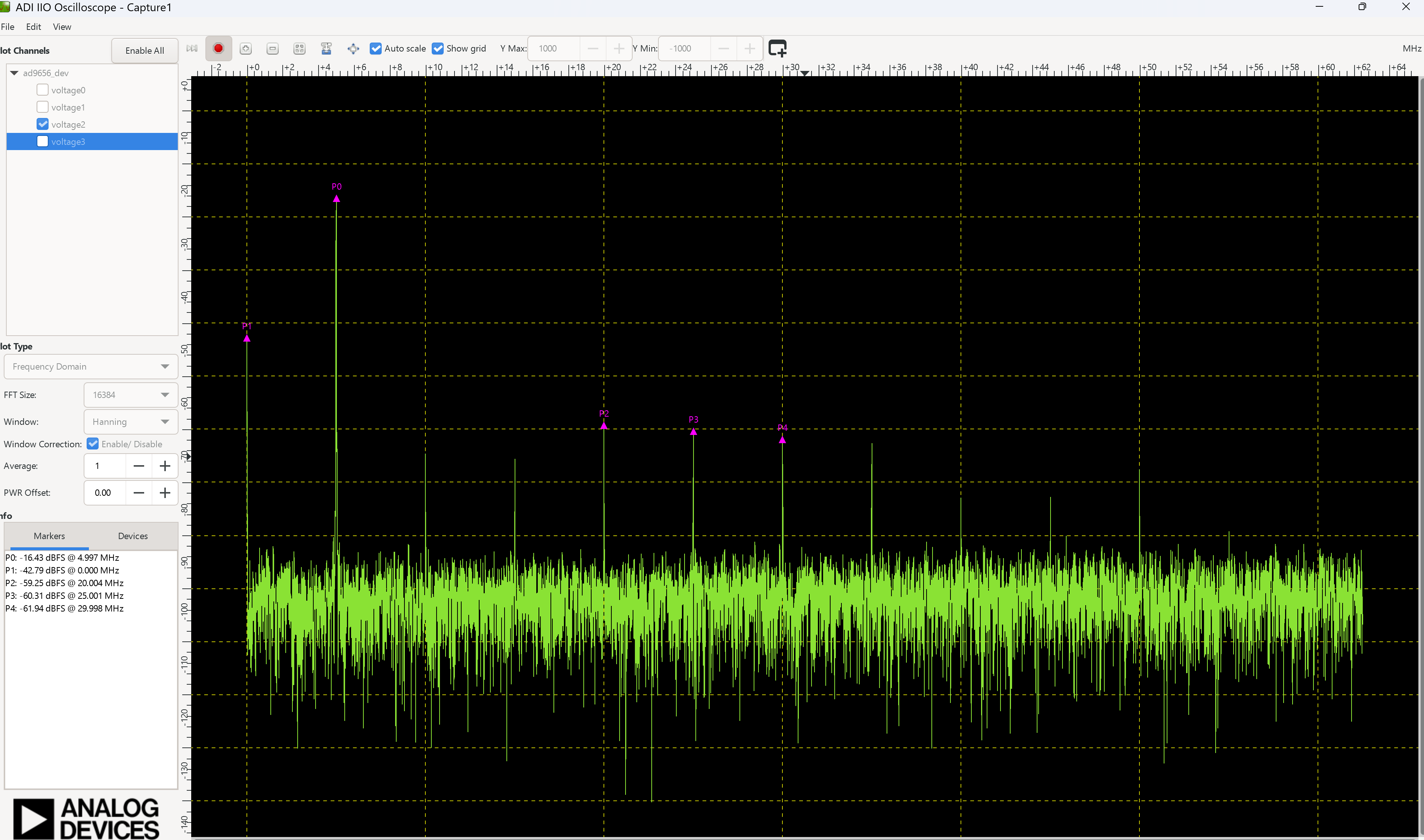 https://media.githubusercontent.com/media/analogdevicesinc/system-level/main/docs/solutions/reference-designs/eval-ad9656/images/no_os_ad9656_zcu102_iio_frequency.png