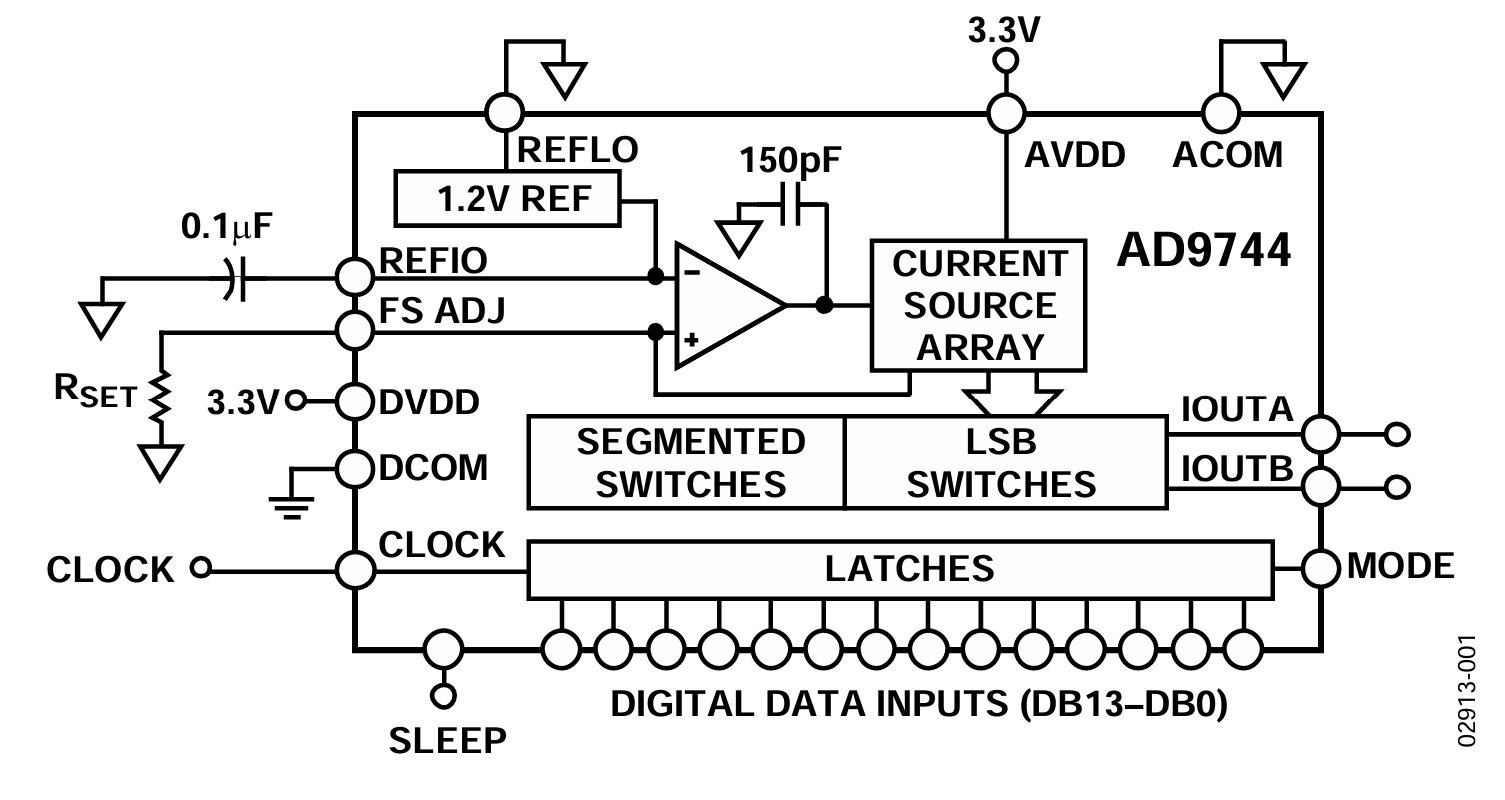 AD974x block diagram