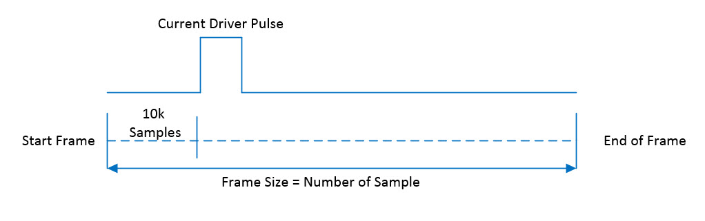 https://media.githubusercontent.com/media/analogdevicesinc/system-level/main/docs/solutions/reference-designs/eval-ada4355-fmc/images/ada4355_frame.jpg