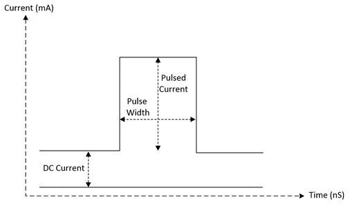 https://media.githubusercontent.com/media/analogdevicesinc/system-level/main/docs/solutions/reference-designs/eval-ada4355-fmc/images/figure12_ada4355.png