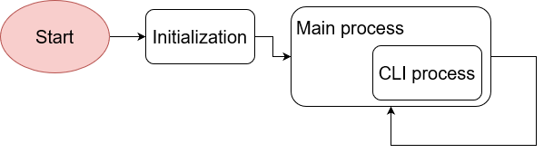 https://media.githubusercontent.com/media/analogdevicesinc/system-level/main/docs/solutions/reference-designs/eval-adicup3029/images/ad5770r_process.png