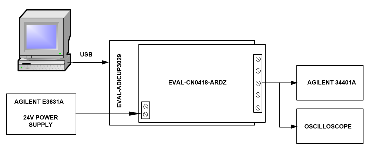 https://media.githubusercontent.com/media/analogdevicesinc/system-level/main/docs/solutions/reference-designs/eval-adicup3029/images/board_set_up_of_cn0418_and_adicup3029.png
