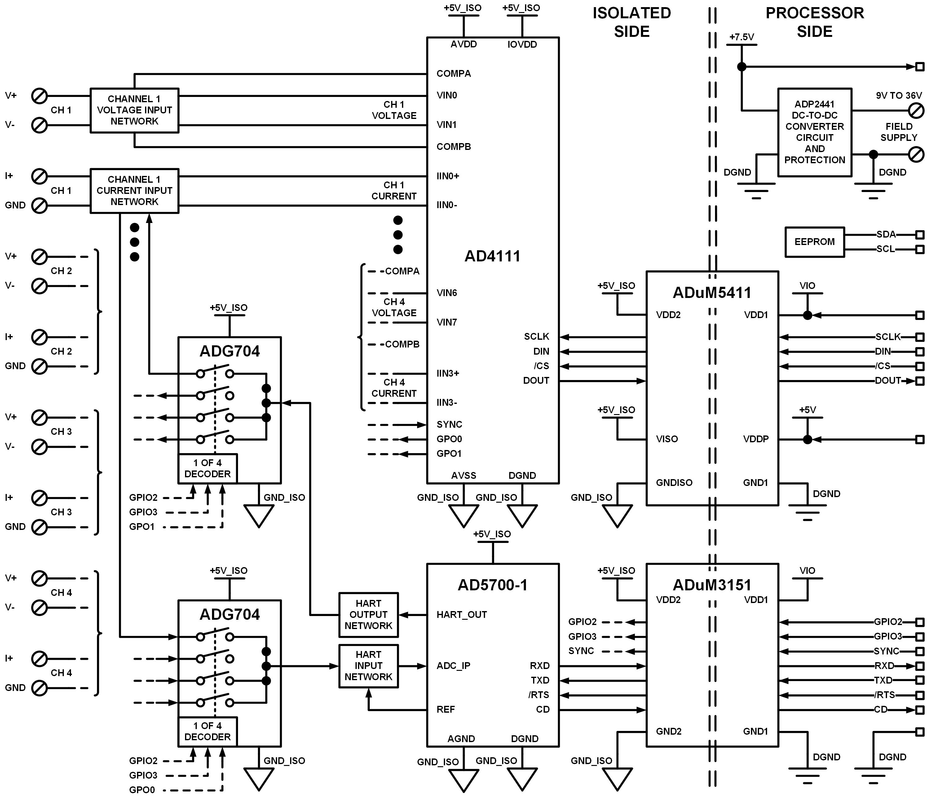 https://media.githubusercontent.com/media/analogdevicesinc/system-level/main/docs/solutions/reference-designs/eval-adicup3029/images/cn0414_simplified_block_diagram_2.png