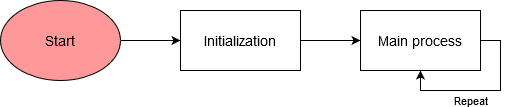 https://media.githubusercontent.com/media/analogdevicesinc/system-level/main/docs/solutions/reference-designs/eval-adicup3029/images/cn0503_main.png