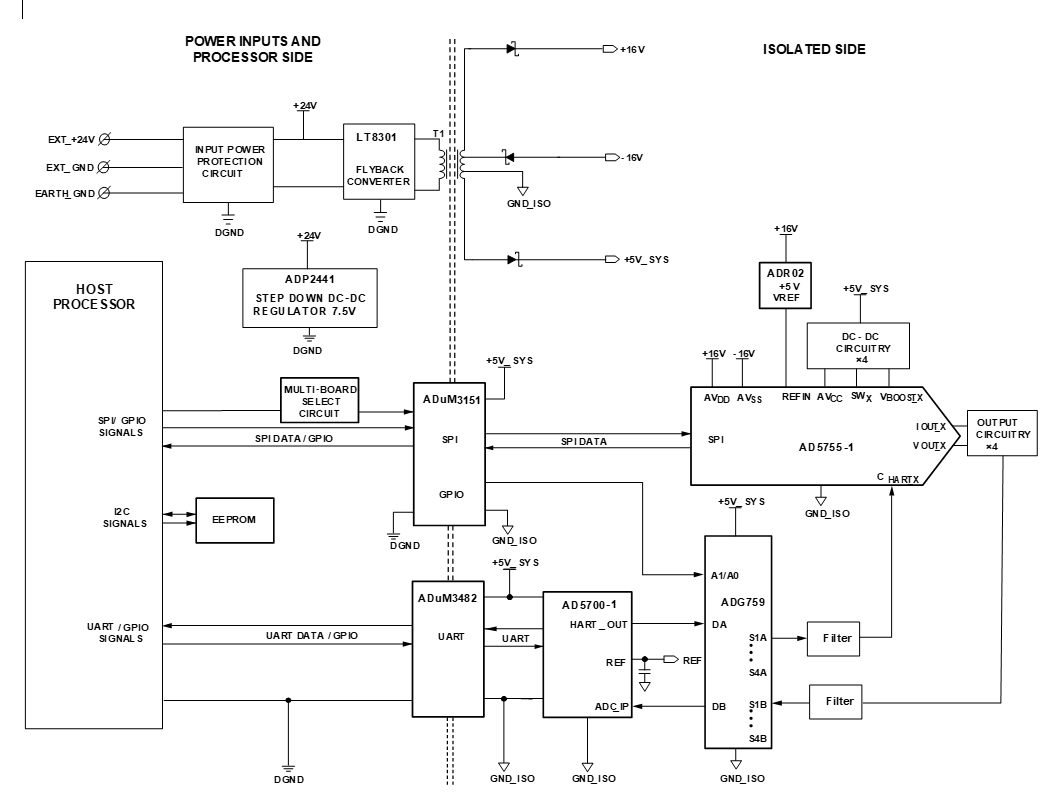 https://media.githubusercontent.com/media/analogdevicesinc/system-level/main/docs/solutions/reference-designs/eval-adicup3029/images/latest_functional_block_diagram.png