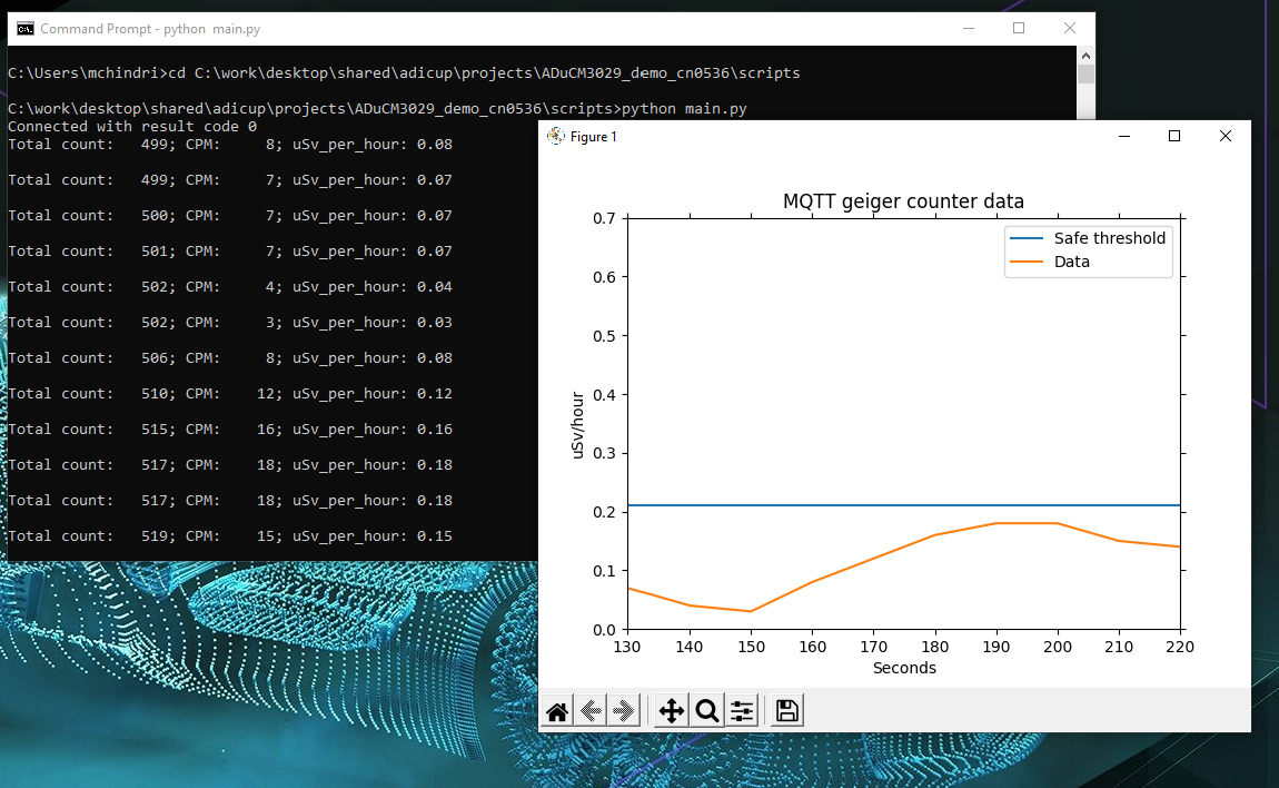 https://media.githubusercontent.com/media/analogdevicesinc/system-level/main/docs/solutions/reference-designs/eval-adicup3029/images/mqtt_plot.png