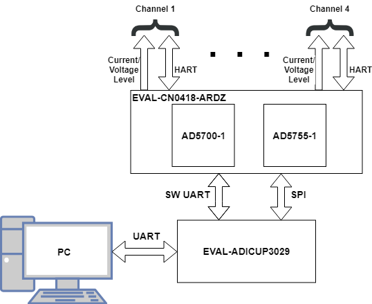 CN0418 connection block diagram