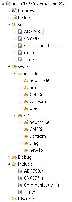 https://media.githubusercontent.com/media/analogdevicesinc/system-level/main/docs/solutions/reference-designs/eval-adicup360/images/cn0397_project_structure.jpg