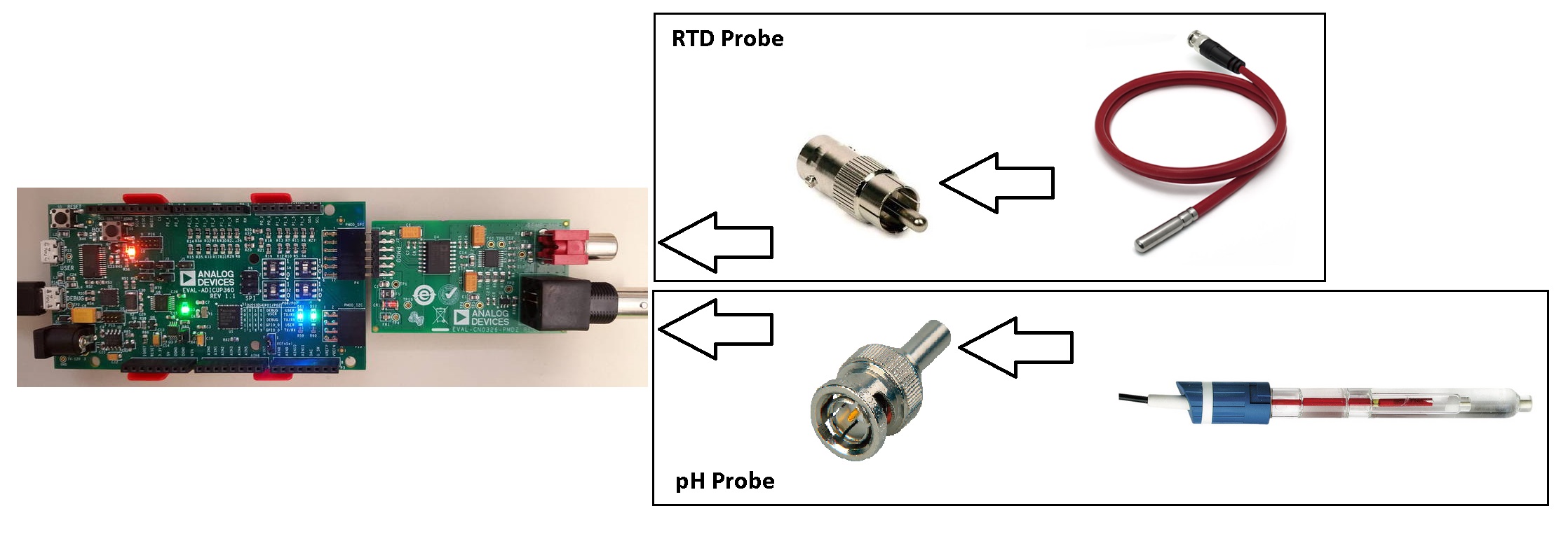 https://media.githubusercontent.com/media/analogdevicesinc/system-level/main/docs/solutions/reference-designs/eval-adicup360/images/sensor_interface.jpg