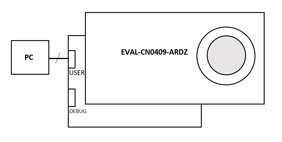 https://media.githubusercontent.com/media/analogdevicesinc/system-level/main/docs/solutions/reference-designs/eval-adicup360/images/test_setup.jpg
