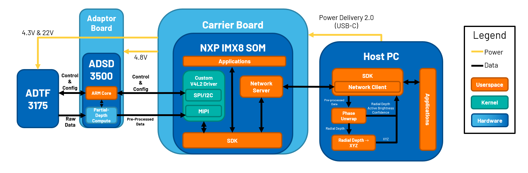 https://media.githubusercontent.com/media/analogdevicesinc/system-level/main/docs/solutions/reference-designs/eval-adtf3175d-nxz/images/pulsatrix_mp.png
