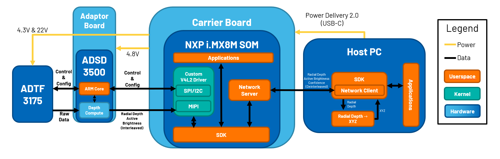 https://media.githubusercontent.com/media/analogdevicesinc/system-level/main/docs/solutions/reference-designs/eval-adtf3175d-nxz/images/pulsatrix_qmp.png