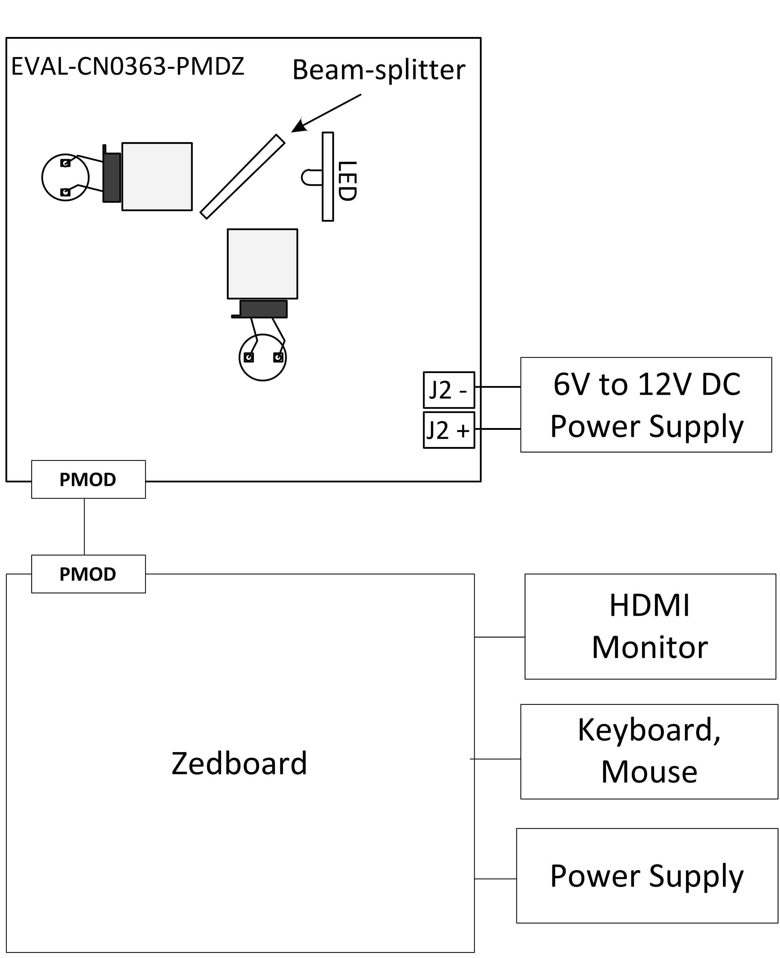 https://media.githubusercontent.com/media/analogdevicesinc/system-level/main/docs/solutions/reference-designs/eval-cn0363-pmdz/images/colorimeter_test_setup.png