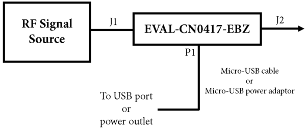 https://media.githubusercontent.com/media/analogdevicesinc/system-level/main/docs/solutions/reference-designs/eval-cn0417-ebz/10-31-2018_10-51-55_am.png
