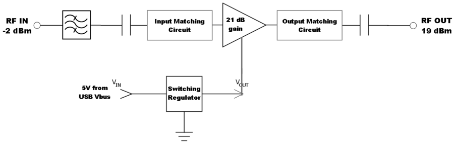 https://media.githubusercontent.com/media/analogdevicesinc/system-level/main/docs/solutions/reference-designs/eval-cn0417-ebz/block_diagram3.png
