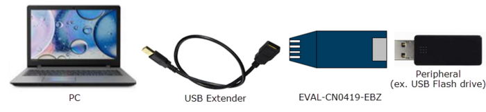 https://media.githubusercontent.com/media/analogdevicesinc/system-level/main/docs/solutions/reference-designs/eval-cn0419-ebz/setup_diagram2.png