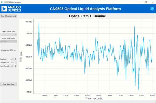 https://media.githubusercontent.com/media/analogdevicesinc/system-level/main/docs/solutions/reference-designs/eval-cn0503-ardz/fluorescence-measurement/fl_data.png
