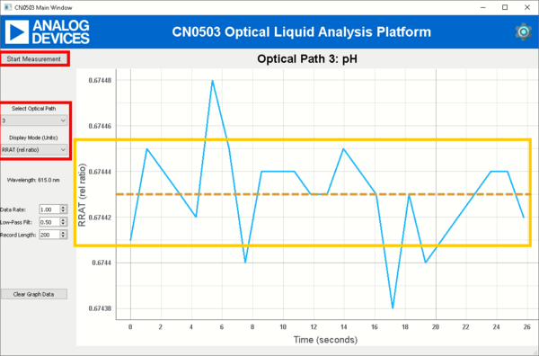 https://media.githubusercontent.com/media/analogdevicesinc/system-level/main/docs/solutions/reference-designs/eval-cn0503-ardz/pH-measurement/ph_rrat.png