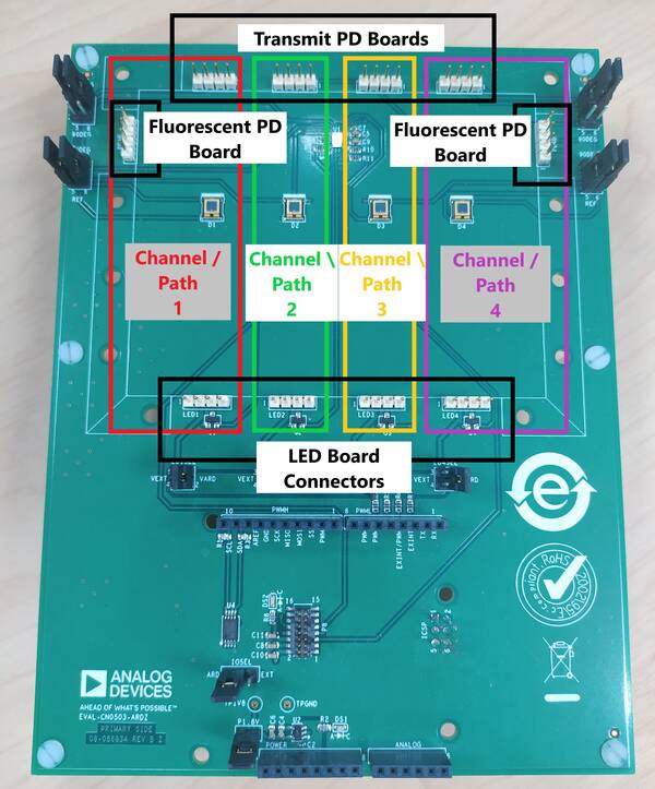 https://media.githubusercontent.com/media/analogdevicesinc/system-level/main/docs/solutions/reference-designs/eval-cn0503-ardz/pathlayout.jpg