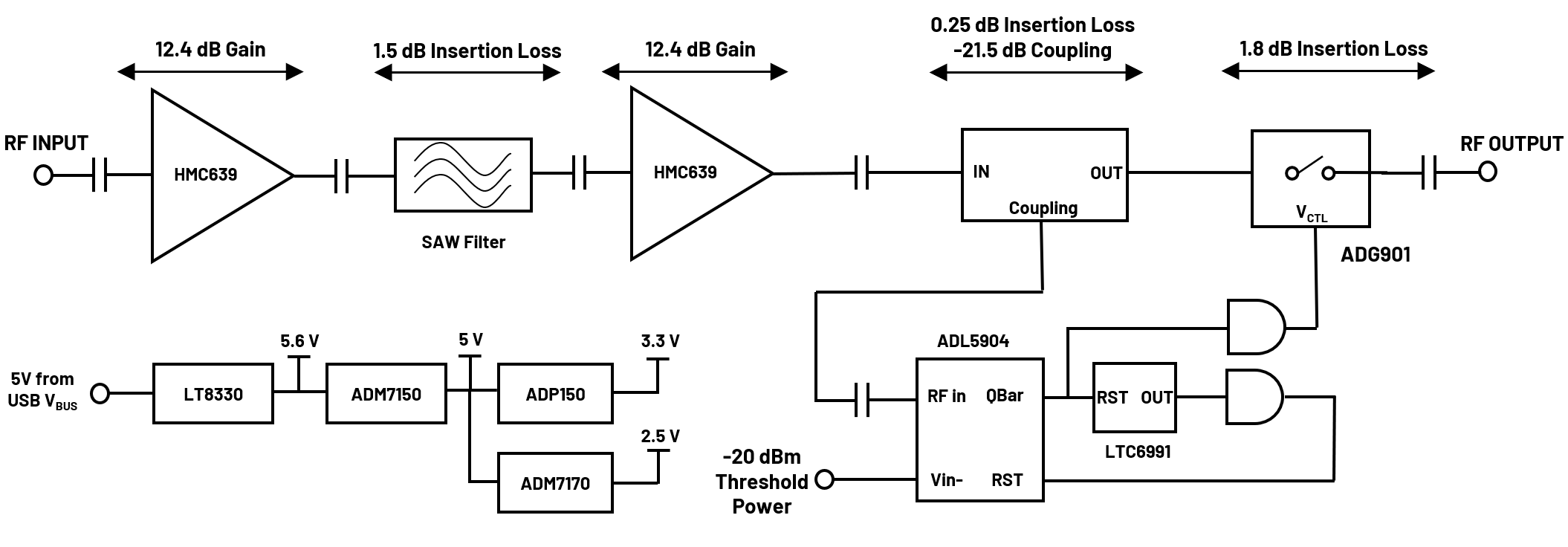 https://media.githubusercontent.com/media/analogdevicesinc/system-level/main/docs/solutions/reference-designs/eval-cn0521-ebz/block_diagram.png