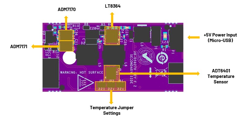 https://media.githubusercontent.com/media/analogdevicesinc/system-level/main/docs/solutions/reference-designs/eval-cn0523-ebz/bot_temp.jpg