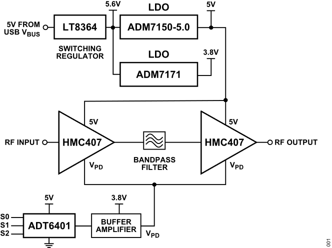 https://media.githubusercontent.com/media/analogdevicesinc/system-level/main/docs/solutions/reference-designs/eval-cn0523-ebz/cn0523_simplified_block_diagram.png