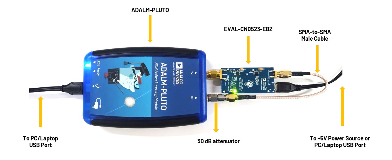 https://media.githubusercontent.com/media/analogdevicesinc/system-level/main/docs/solutions/reference-designs/eval-cn0523-ebz/full_hw_setup.jpg