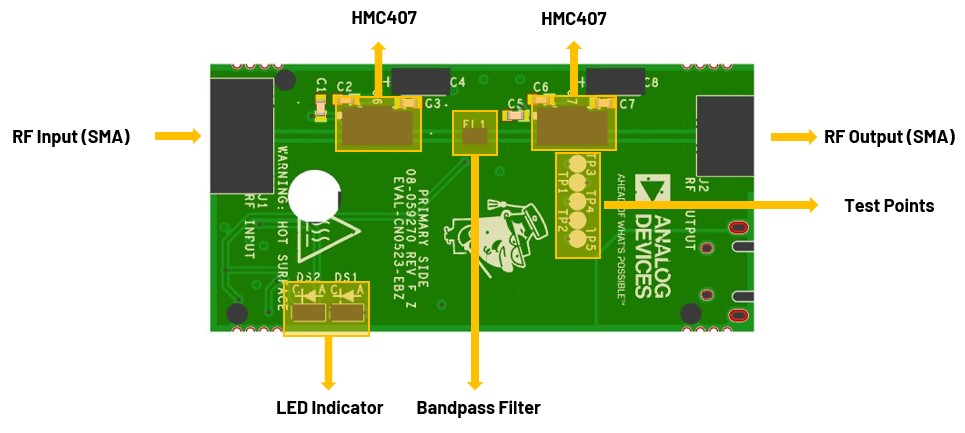 https://media.githubusercontent.com/media/analogdevicesinc/system-level/main/docs/solutions/reference-designs/eval-cn0523-ebz/top_temp.jpg