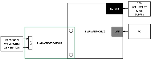 https://media.githubusercontent.com/media/analogdevicesinc/system-level/main/docs/solutions/reference-designs/eval-cn0535-fmcz/images/hardware_setup.jpg