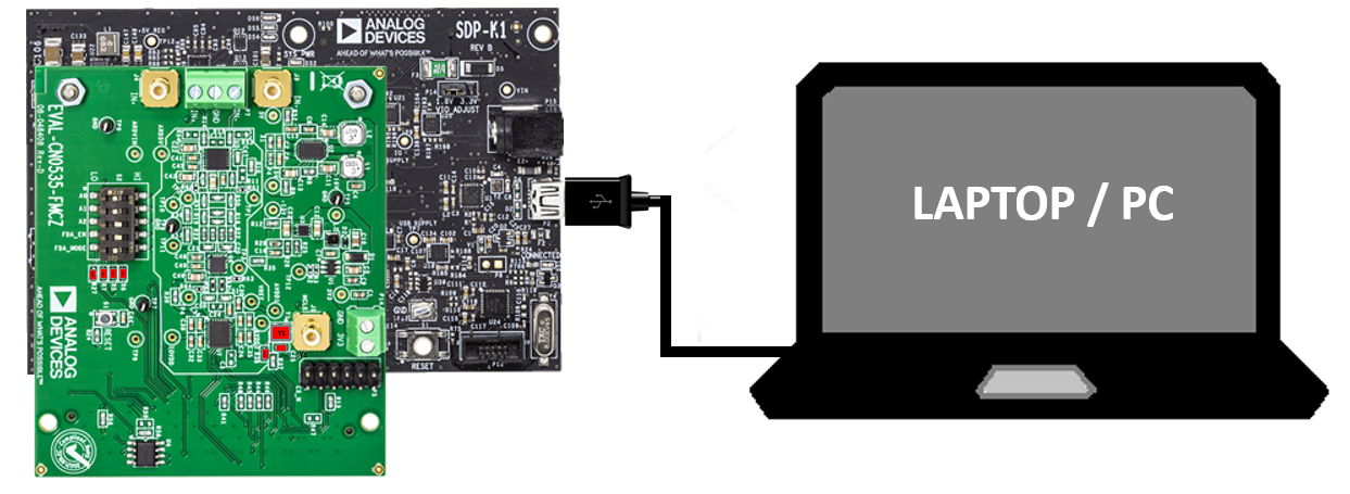 https://media.githubusercontent.com/media/analogdevicesinc/system-level/main/docs/solutions/reference-designs/eval-cn0535-fmcz/images/setup_block_diagram2.png