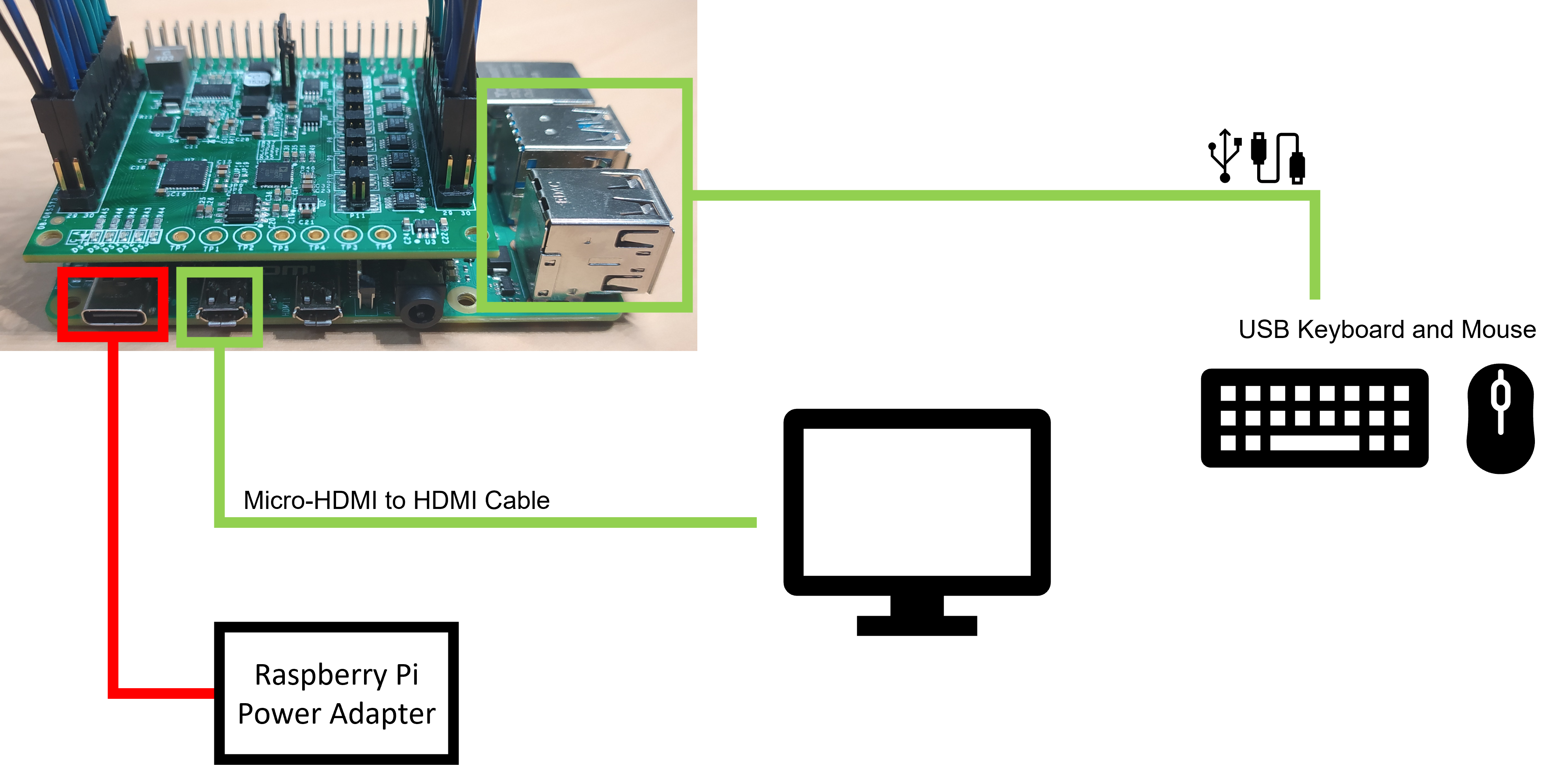 https://media.githubusercontent.com/media/analogdevicesinc/system-level/main/docs/solutions/reference-designs/eval-cn0554-rpiz/15_-_cn0554_test_setup.png