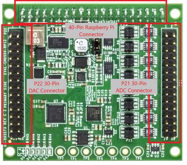 https://media.githubusercontent.com/media/analogdevicesinc/system-level/main/docs/solutions/reference-designs/eval-cn0554-rpiz/cn0554_connectors.jpg