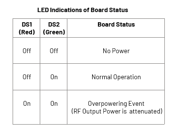 https://media.githubusercontent.com/media/analogdevicesinc/system-level/main/docs/solutions/reference-designs/eval-cn0555-ebz/led.png