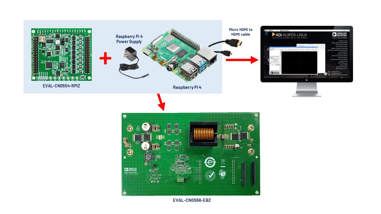 https://media.githubusercontent.com/media/analogdevicesinc/system-level/main/docs/solutions/reference-designs/eval-cn0556-ebz/cn0556_figures.png