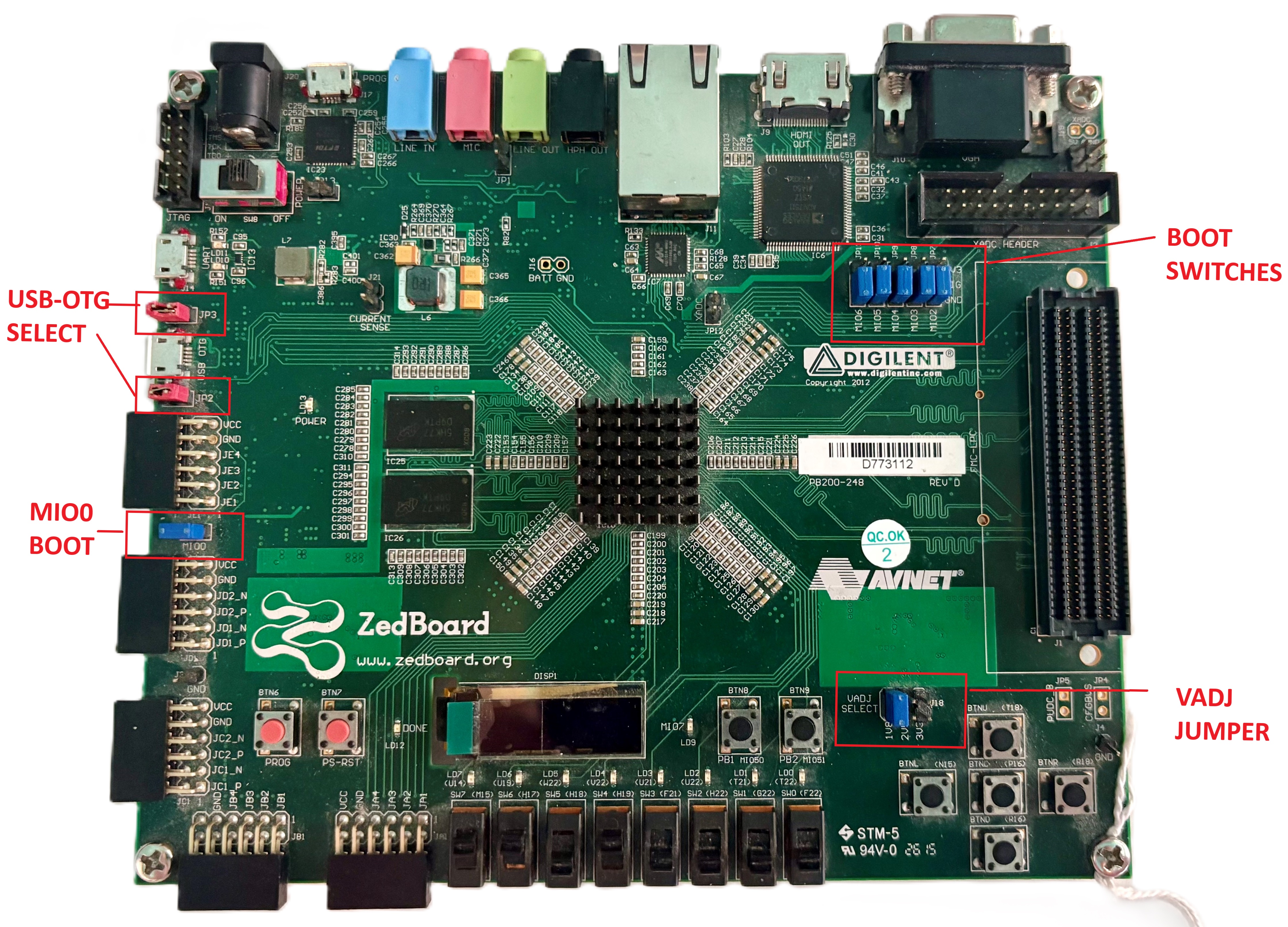 https://media.githubusercontent.com/media/analogdevicesinc/system-level/main/docs/solutions/reference-designs/eval-cn0561-ardz/images/cn0561_zed_jtag_jumpers.jpg
