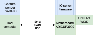 Concept diagram