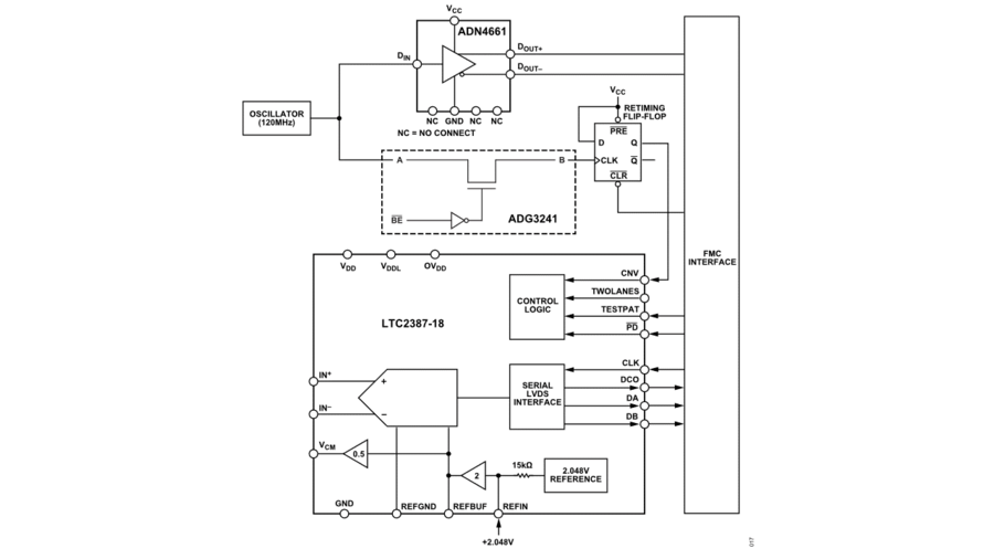 https://media.githubusercontent.com/media/analogdevicesinc/system-level/main/docs/solutions/reference-designs/eval-cn0577-fmcz/images/cn0577_clock.png