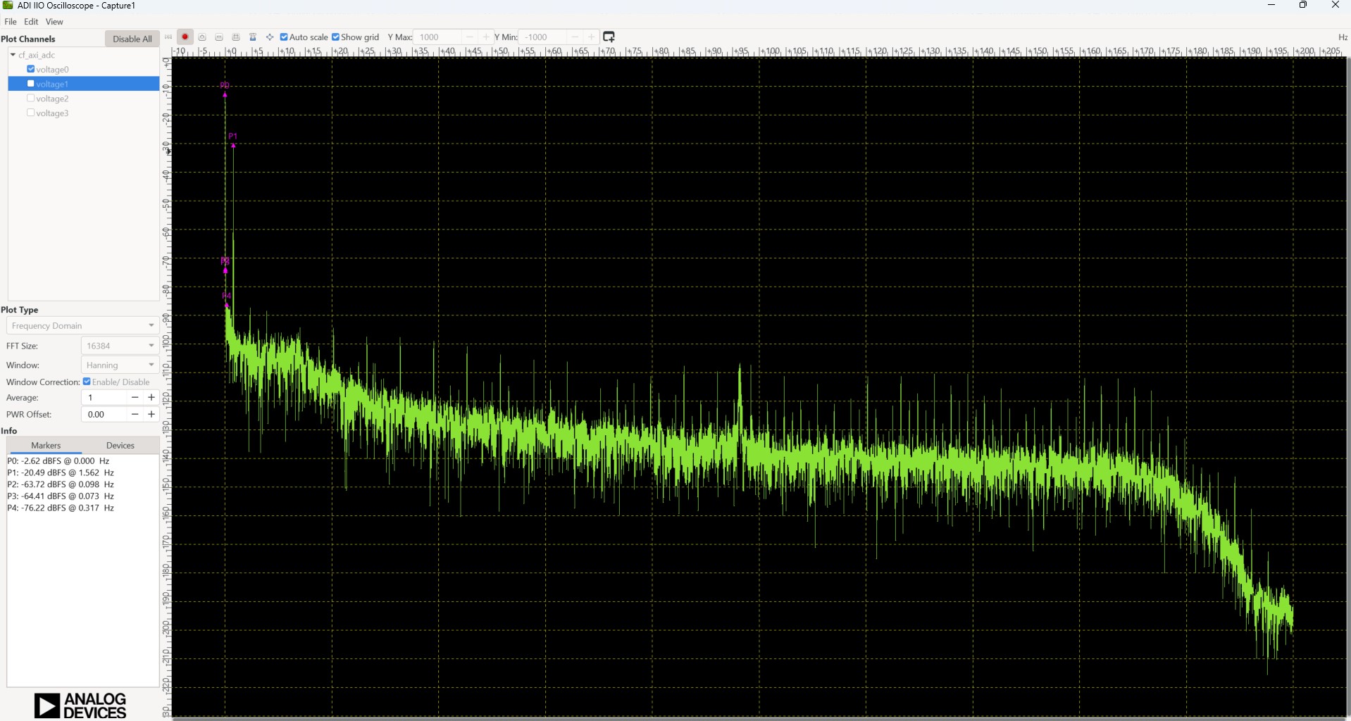 IIO Oscilloscope frequency-domain capture