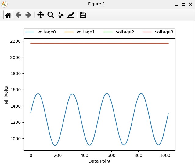 PyADI-IIO single channel capture