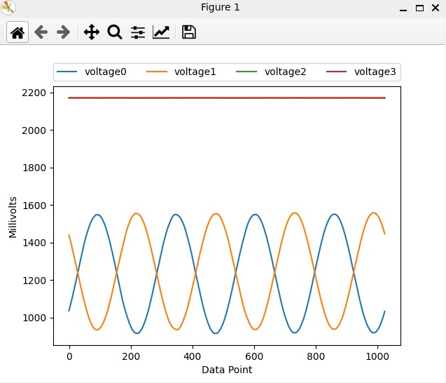 PyADI-IIO two channel capture