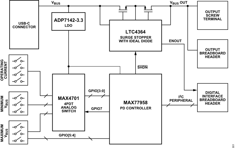 https://media.githubusercontent.com/media/analogdevicesinc/system-level/main/docs/solutions/reference-designs/eval-cn0581-ebz/cn0581_simplified_block_diagram.png