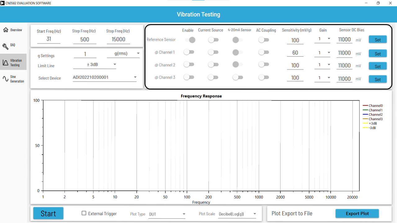 https://media.githubusercontent.com/media/analogdevicesinc/system-level/main/docs/solutions/reference-designs/eval-cn0582-usbz/htu_vibration_test.png