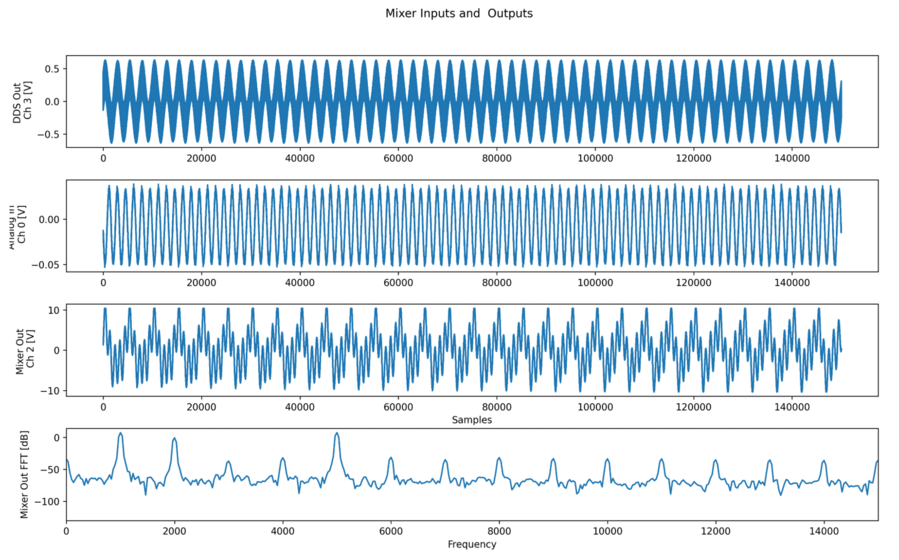https://media.githubusercontent.com/media/analogdevicesinc/system-level/main/docs/solutions/reference-designs/eval-cn0584-ebz/digital-template/dt_mixer_plot.png