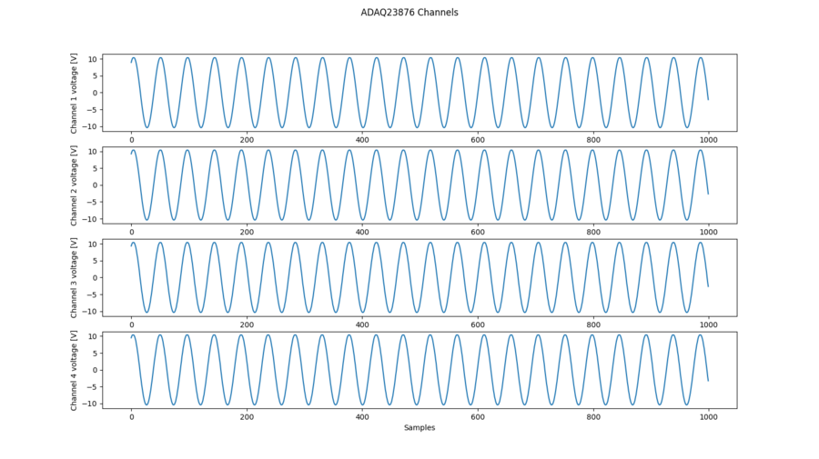 https://media.githubusercontent.com/media/analogdevicesinc/system-level/main/docs/solutions/reference-designs/eval-cn0584-ebz/figure15_adc_cap_data_python_plot.png