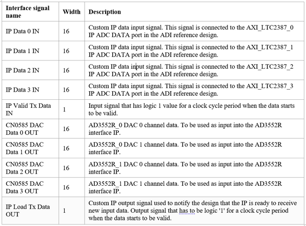https://media.githubusercontent.com/media/analogdevicesinc/system-level/main/docs/solutions/reference-designs/eval-cn0584-ebz/matlab-configuration/table1.png