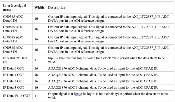 https://media.githubusercontent.com/media/analogdevicesinc/system-level/main/docs/solutions/reference-designs/eval-cn0584-ebz/matlab-configuration/table2.png