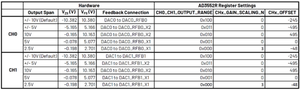 https://media.githubusercontent.com/media/analogdevicesinc/system-level/main/docs/solutions/reference-designs/eval-cn0584-ebz/matlab-configuration/table4.png