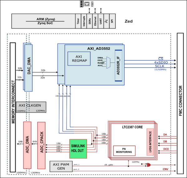 https://media.githubusercontent.com/media/analogdevicesinc/system-level/main/docs/solutions/reference-designs/eval-cn0584-ebz/rx.png