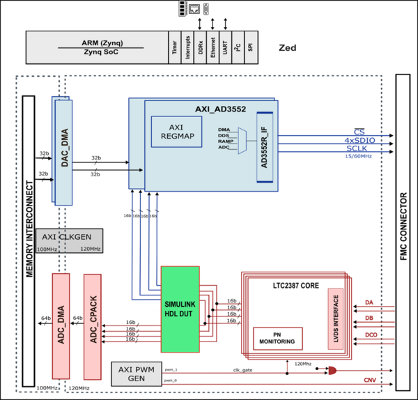 https://media.githubusercontent.com/media/analogdevicesinc/system-level/main/docs/solutions/reference-designs/eval-cn0584-ebz/rxtx.png