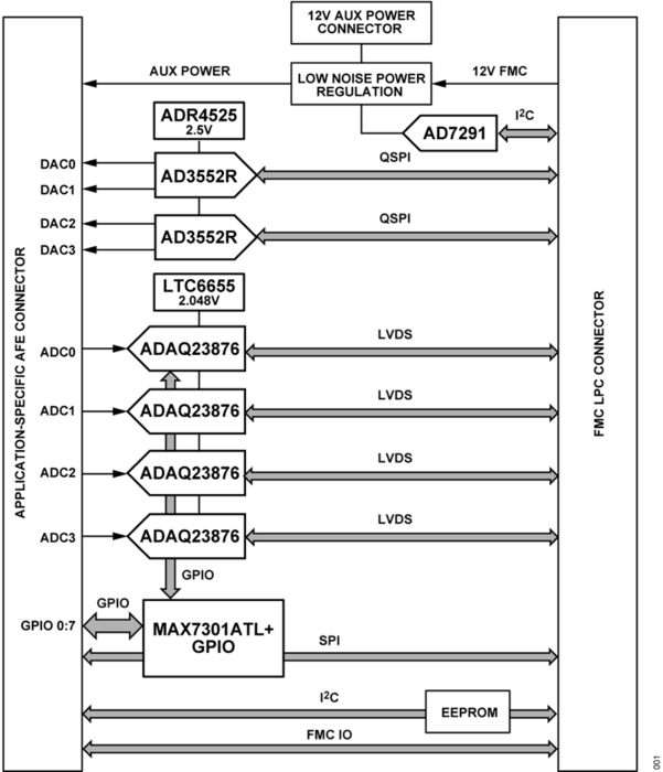 https://media.githubusercontent.com/media/analogdevicesinc/system-level/main/docs/solutions/reference-designs/eval-cn0585-fmcz/images/cn0585.png